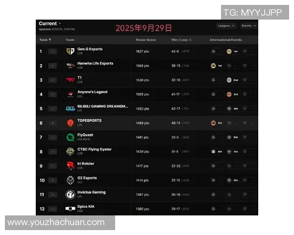 权威发布：2023年英雄联盟团队协作实力排行榜揭晓分析